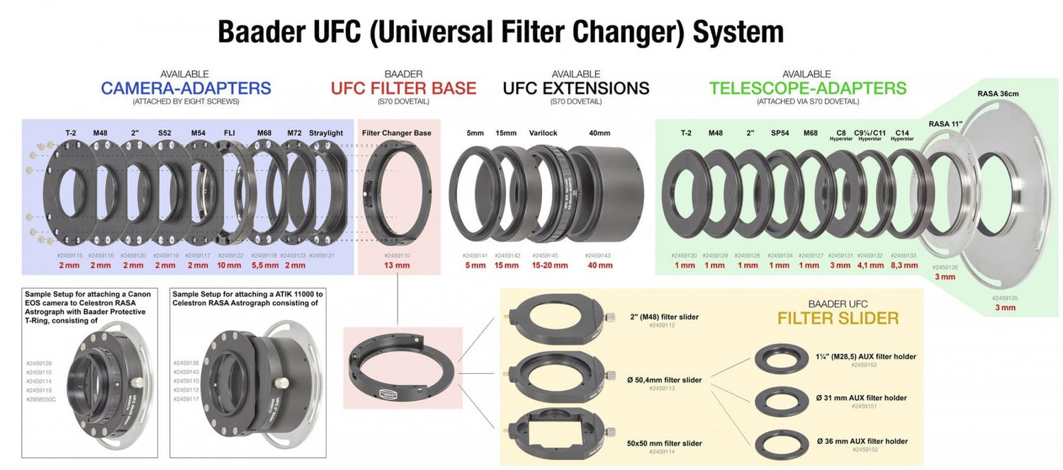UFC Bas (filterkammare) teleskop-sida S70 dovetailanslutning (optisk höjd: 13 mm)