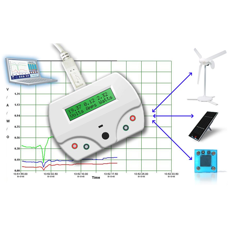 Energimonitor EN STL