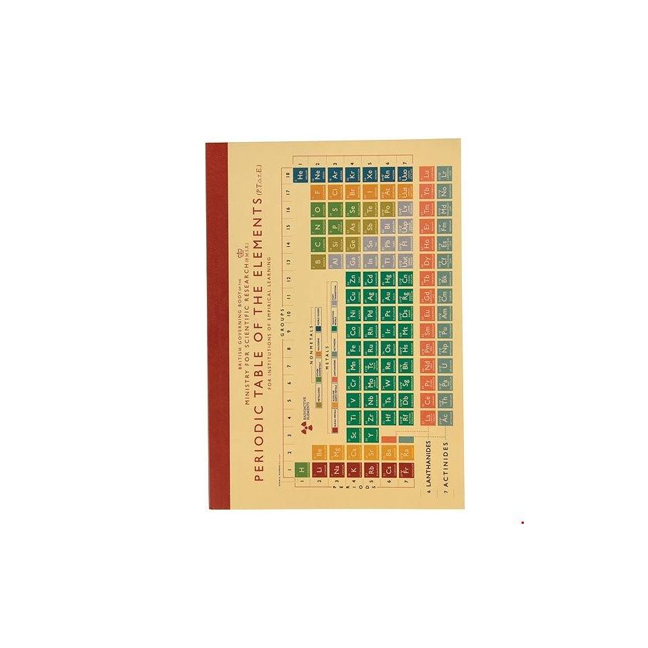 Periodiska systemet/Notebook EN STL
