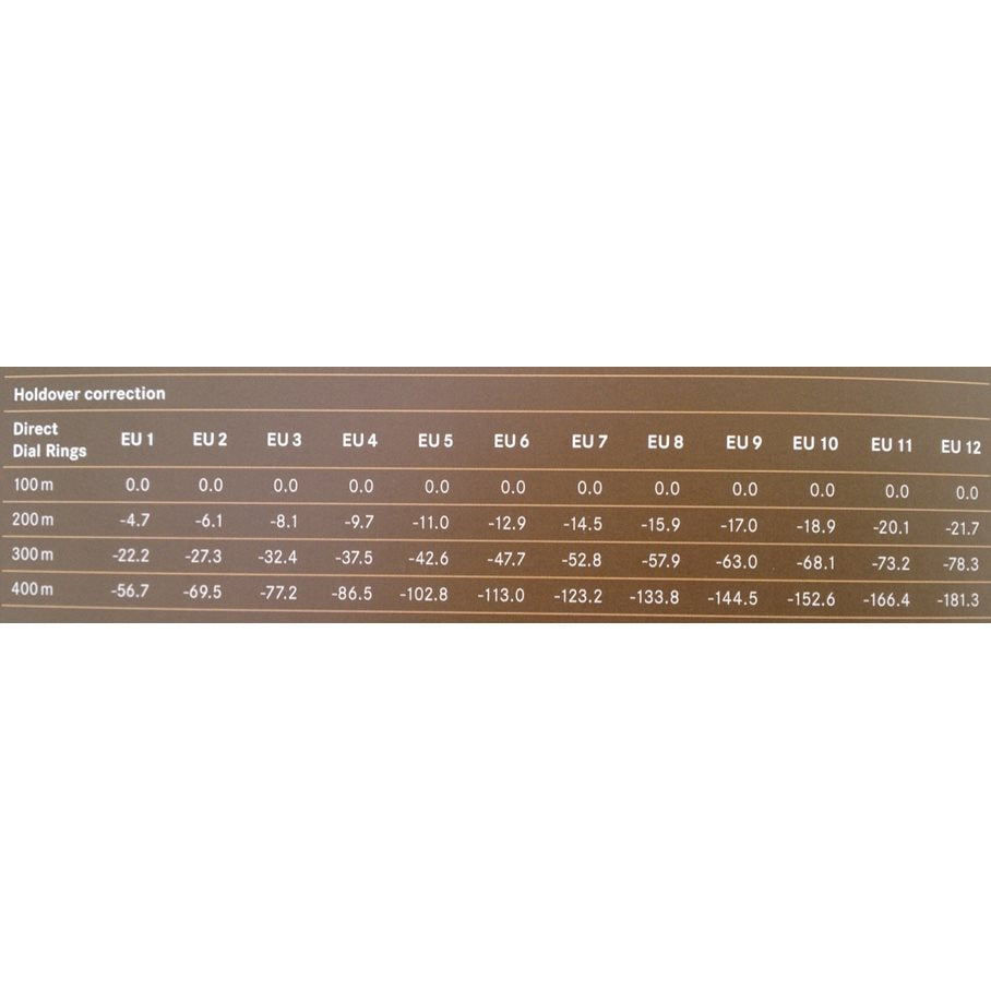 BDC ringar 12 st SVART / EN STL