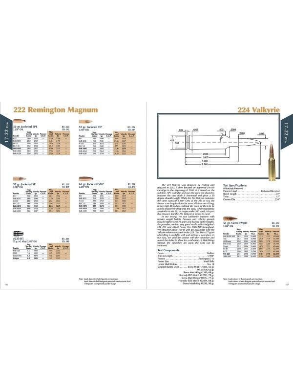 51ST RELOADING HANDBOOK HARD INDIVIDUALLY SHRINKWRAP BOOKS EN STL