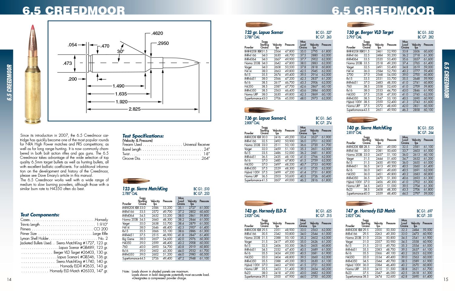 Long Range Precision Rifle Handbook EN STL