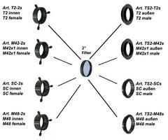 Adapter från T2 till 2 tum, kort EN STL
