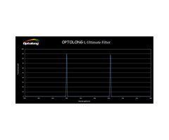 L-Ultimate 3 nm Dual Band Filter, 2" 1 ST