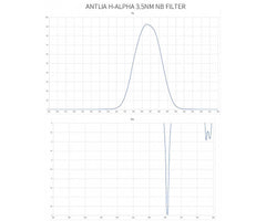 Antlia H-Alpha Pro Filter – 3 nm Smalband – 2 tum monterad 1 ST