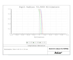 Askar 0.7x Reducer för 107PHQ, 130PHQ och 151PHQ 1 ST