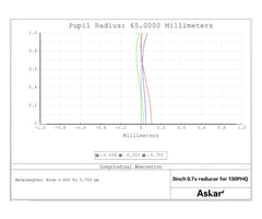 Askar 0.7x Reducer för 107PHQ, 130PHQ och 151PHQ 1 ST