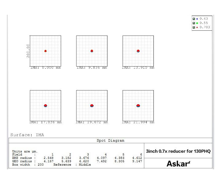 Askar 0.7x Reducer för 107PHQ, 130PHQ och 151PHQ 1 ST