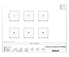 Askar 0.7x Reducer för 107PHQ, 130PHQ och 151PHQ 1 ST