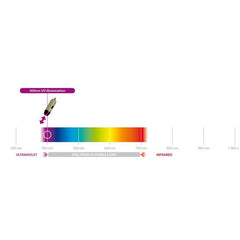 USB, UV400 nm-LEDs - AM4113FVT EN STL