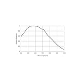 Lodestar Pro autoguider EN STL