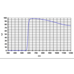 Färgfilter MODELL RÖD & STORLEK 1,25"