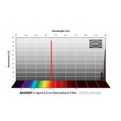 H-alfa Smalbandfilter MODELL H-ALFA 6,5 NM & STORLEK 1,25"