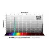 O-III Smalbandfilter MODELL O-III 6,5 NM & STORLEK 1,25"