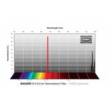 S-II Smalbandfilter MODELL S-II 6,5 NM & STORLEK 1,25"
