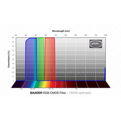 Filterset, CMOS optimerad MODELL GRÖN & STORLEK 1,25"