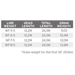 Wet Cell Sink 4 WF7