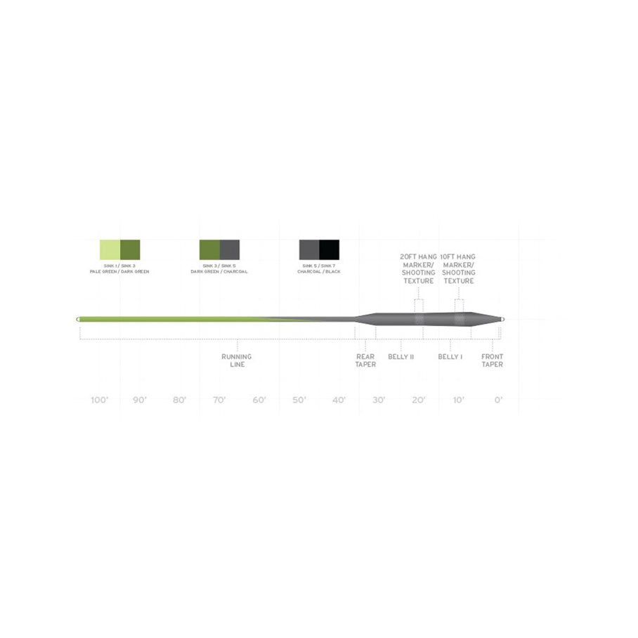 Sonar Stillwater SD S3/S5 WF7