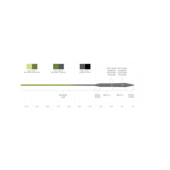 Sonar Stillwater SD S3/S5 WF7