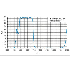 Fringe Killer Filter 1,25"