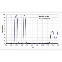 UHC-L Booster-Filter 1,25"