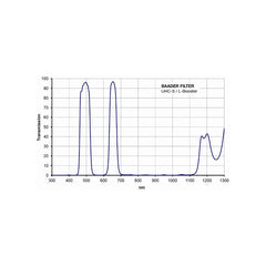 UHC-L Booster-Filter 2"