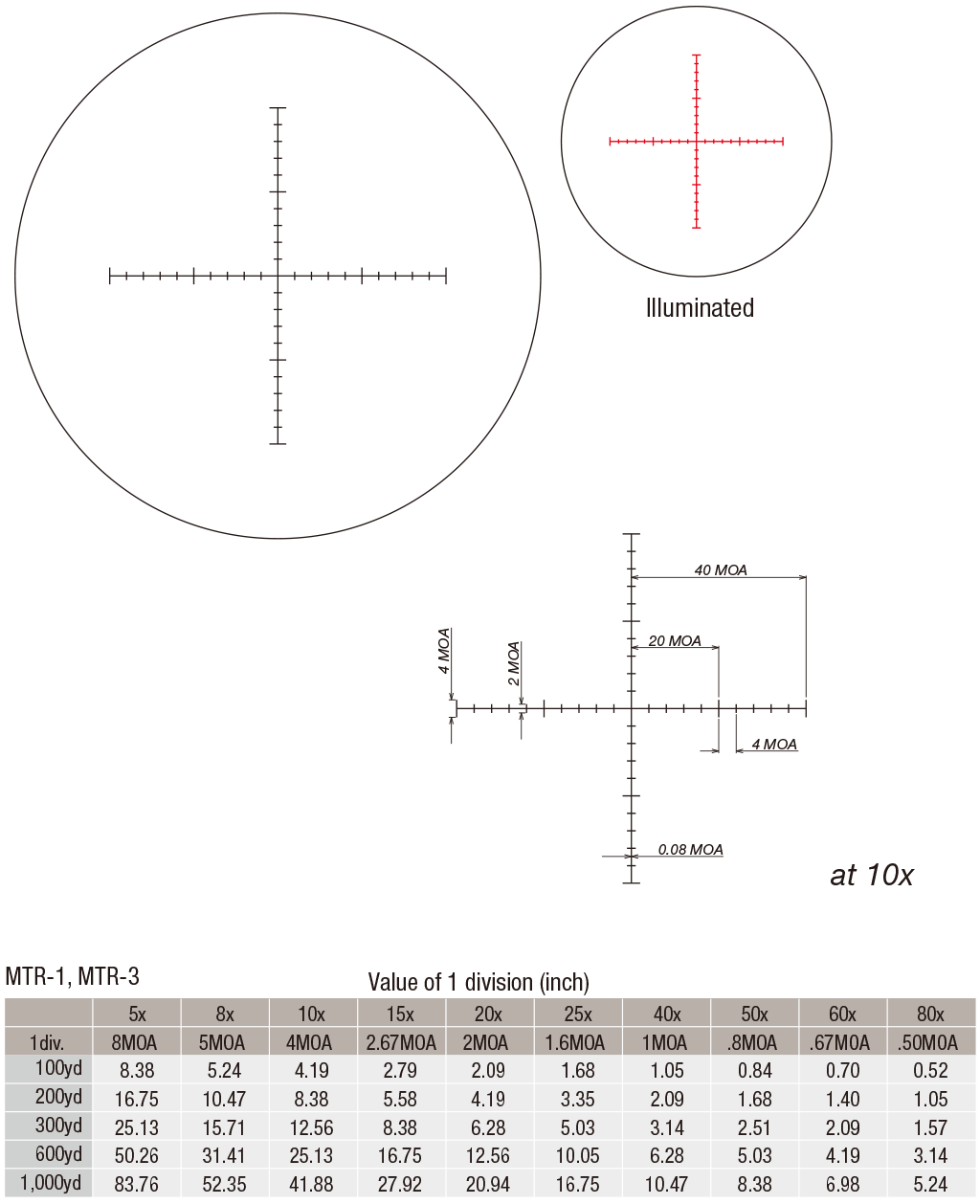 Tactical 10-60x52 SFP MOA Belyst