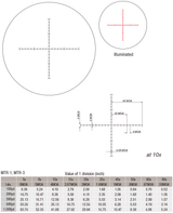 Tactical 10-60x52 SFP MOA Belyst