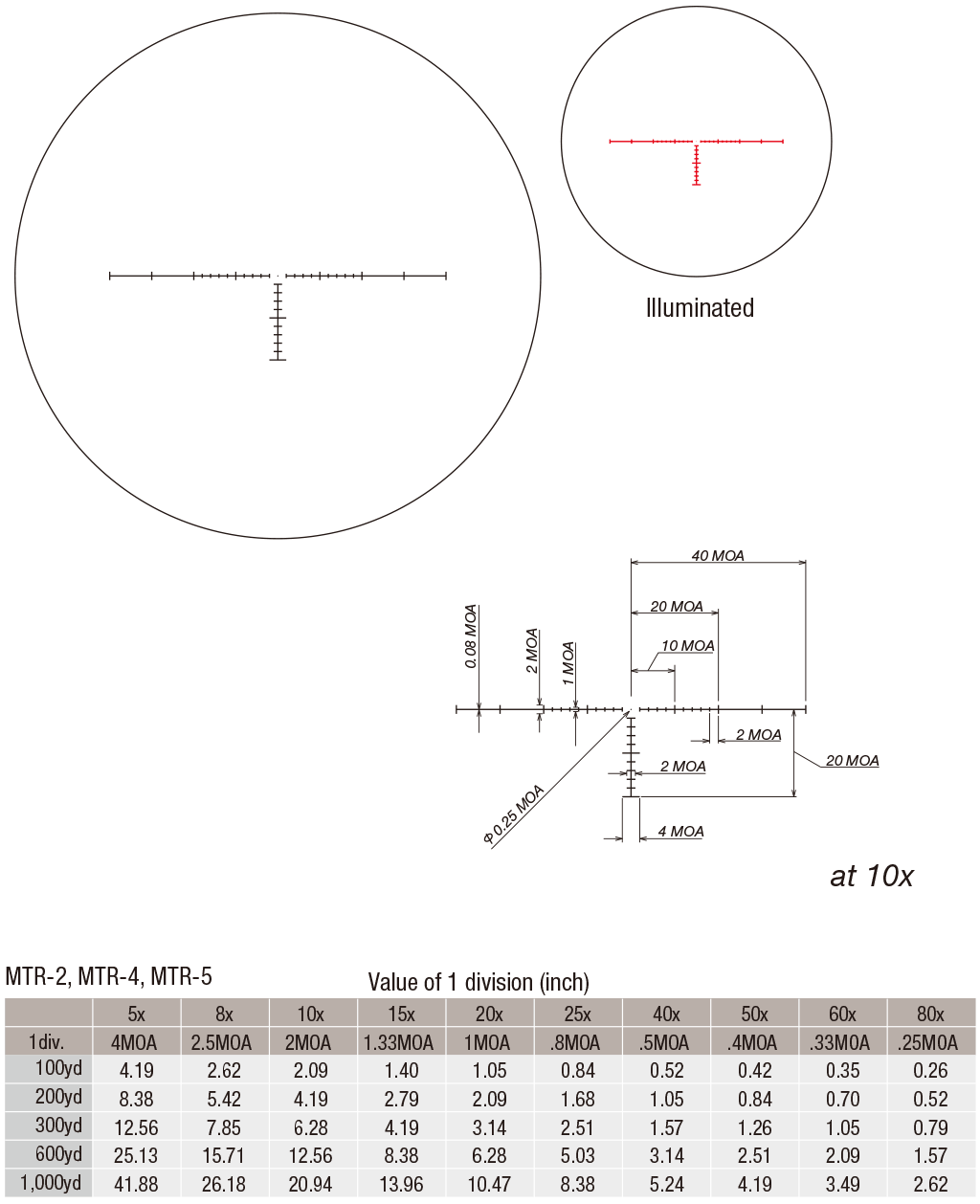 Tactical 10-60x52 SFP MOA Belyst