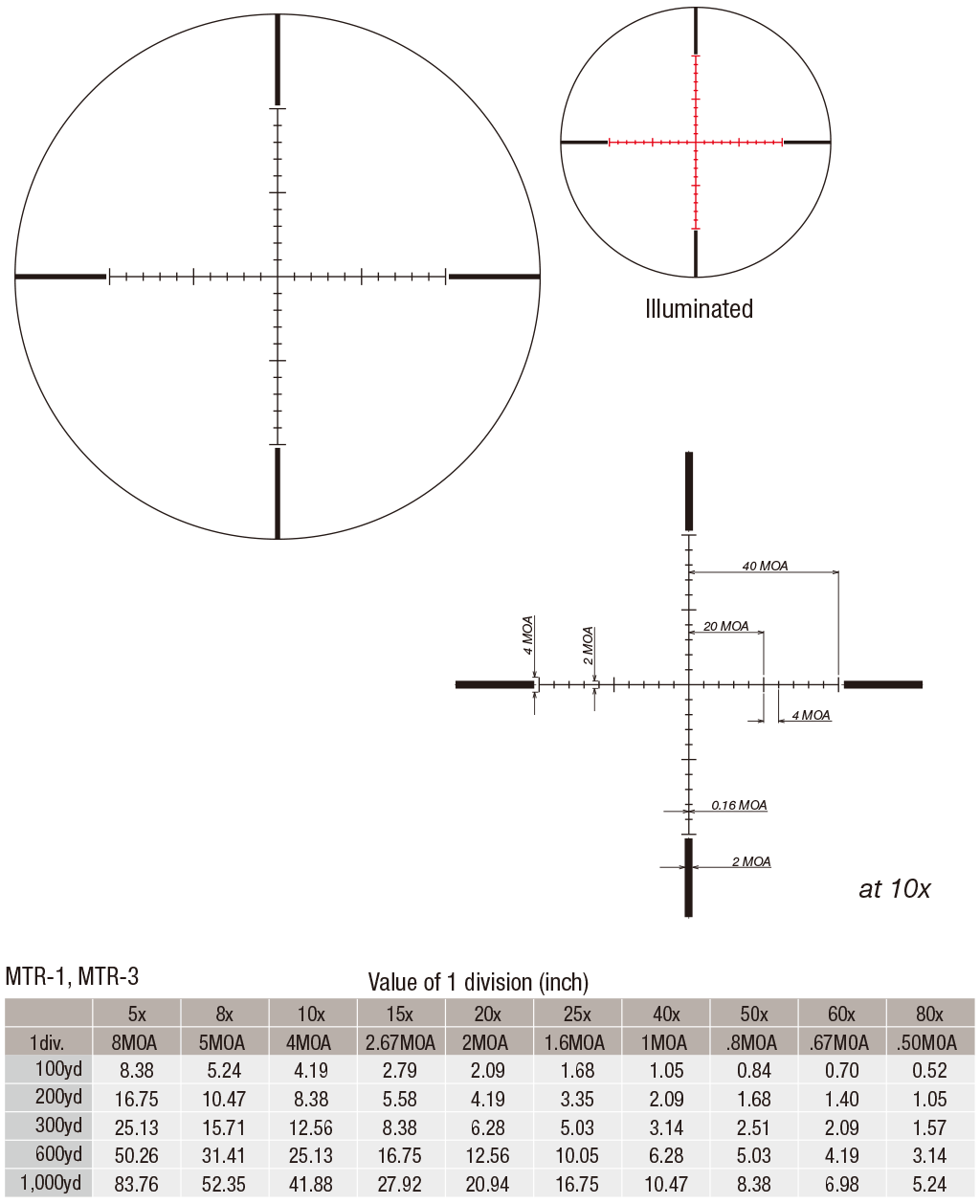 Tactical 10-60x52 SFP MOA Belyst