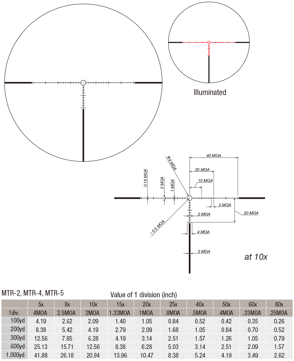 Tactical 10-60x52 SFP MOA Belyst