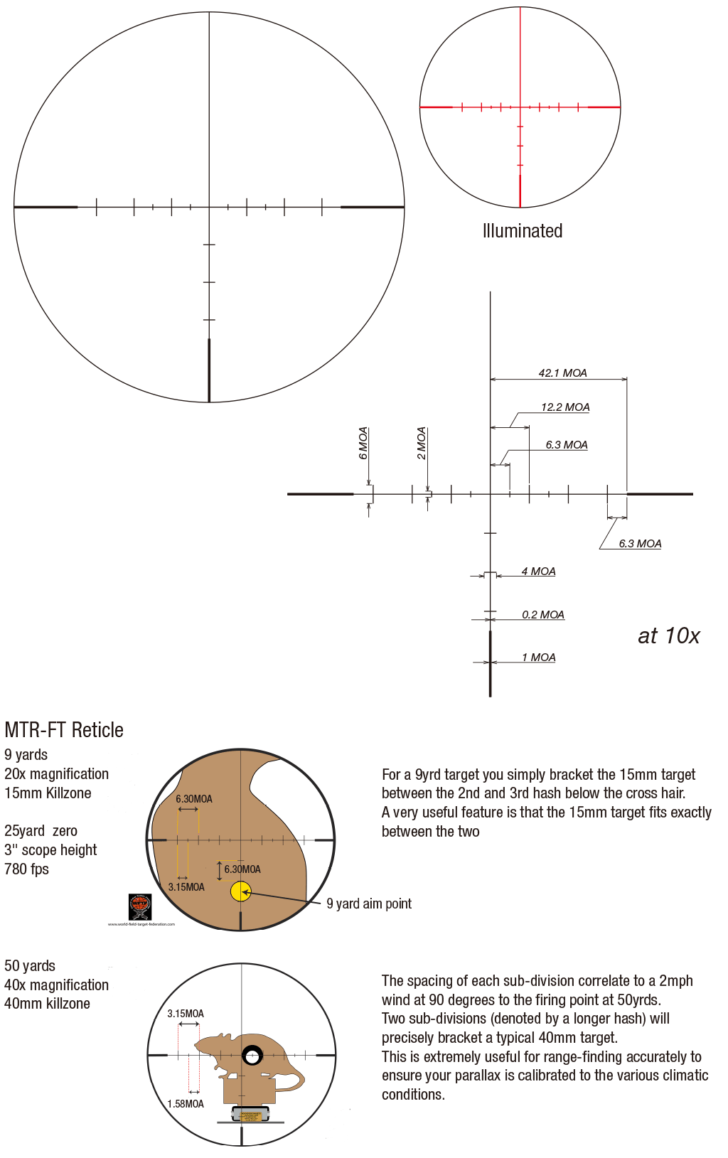 Tactical 10-60x52 SFP MOA Belyst